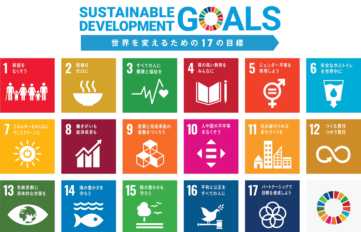 SUSTAINABLE DEVELOPMENT GOALS